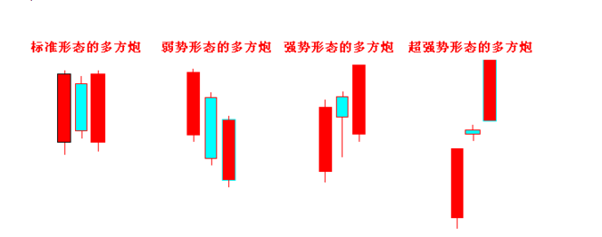 经典K线图运用口诀——多方炮看涨，空方炮看跌！ (https://www.cnq.net/) 股票基础教程 第1张