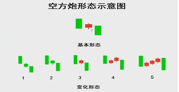 经典K线图运用口诀——多方炮看涨，空方炮看跌！ (https://www.cnq.net/) 股票基础教程 第2张