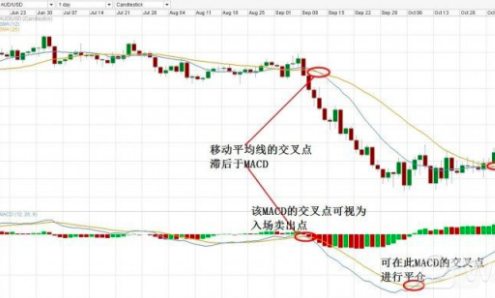 什么是MACD指标？MACD指标如何运用 (https://www.cnq.net/) 股票基础教程 第2张