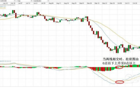 什么是MACD指标？MACD指标如何运用 (https://www.cnq.net/) 股票基础教程 第3张