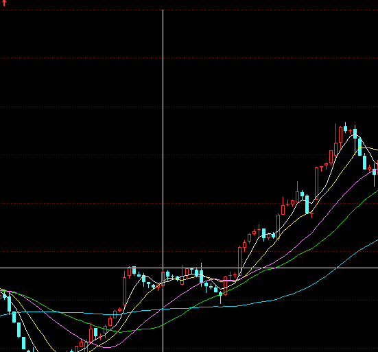 股票如何入门？初学者应掌握哪些基本知识？ (https://www.cnq.net/) 股票基础教程 第3张