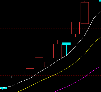 股票如何入门？初学者应掌握哪些基本知识？ (https://www.cnq.net/) 股票基础教程 第2张