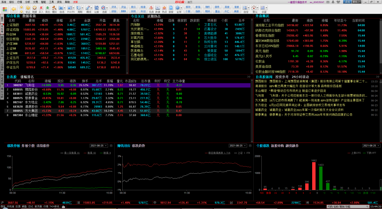 股票如何入门？初学者应掌握哪些基本知识？ (https://www.cnq.net/) 股票基础教程 第1张