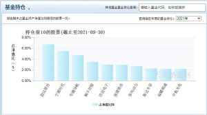 工银物流产业股票基金怎么样 基金介绍如下 (https://www.cnq.net/) 基金基础教程 第3张