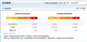 工银物流产业股票基金怎么样 基金介绍如下 (https://www.cnq.net/) 基金基础教程 第4张