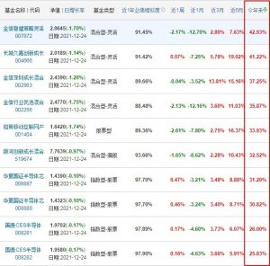 半导体基金排行前十名基金 有你持有的吗 (https://www.cnq.net/) 基金基础教程 第1张