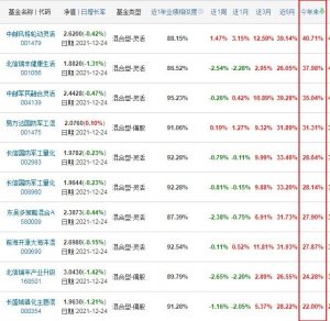 军工基金排行前十名 第一名来自中邮 (https://www.cnq.net/) 基金基础教程 第1张