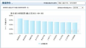 嘉实逆向策略股票怎么样 表现如何 (https://www.cnq.net/) 基金基础教程 第3张