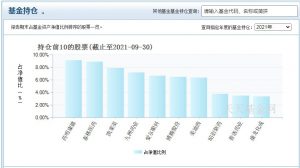 赵蓓管理的基金有哪些 哪只业绩好 (https://www.cnq.net/) 基金基础教程 第3张