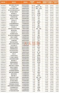 连续跑赢沪深300的基金有哪些 有你持有的吗 基金基础教程 第1张-学习理财网 连续跑赢沪深300的基金有哪些 有你持有的吗 (https://www.cnq.net/) 基金基础教程 第1张