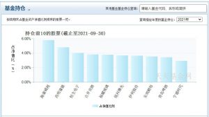 袁芳管理的基金有哪些 哪只业绩最好 (https://www.cnq.net/) 基金基础教程 第3张