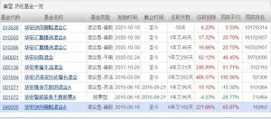崔莹管理的基金有哪些 哪只业绩好 (https://www.cnq.net/) 基金基础教程 第1张