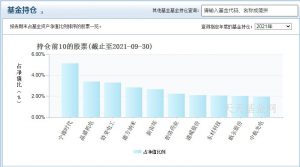 崔莹管理的基金有哪些 哪只业绩好 (https://www.cnq.net/) 基金基础教程 第3张