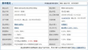 杨锐文管理的基金有哪些 业绩怎么样 (https://www.cnq.net/) 基金基础教程 第2张