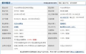 任相栋管理的基金有哪些 哪只业绩比较好 基金基础教程 第2张-学习理财网 任相栋管理的基金有哪些 哪只业绩比较好 (https://www.cnq.net/) 基金基础教程 第2张