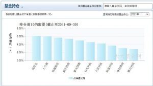 杨锐文管理的基金有哪些 业绩怎么样 (https://www.cnq.net/) 基金基础教程 第3张