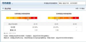 任相栋管理的基金有哪些 哪只业绩比较好 基金基础教程 第4张-学习理财网 任相栋管理的基金有哪些 哪只业绩比较好 (https://www.cnq.net/) 基金基础教程 第4张