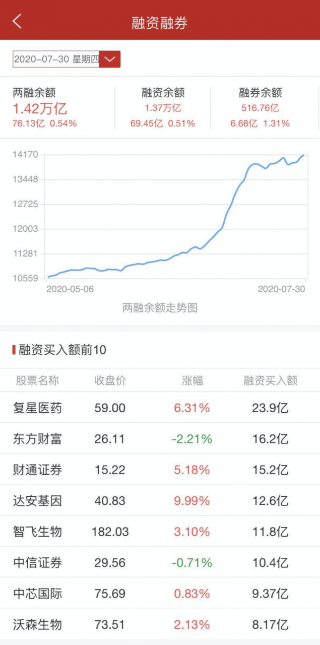 通俗易懂的介绍一下融资融券和两融余额 (https://www.cnq.net/) 股票基础教程 第1张