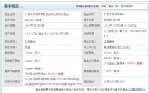 广发可转债债券A怎么样 业绩如何 基金基础教程 第1张-学习理财网 广发可转债债券A怎么样 业绩如何 (https://www.cnq.net/) 基金基础教程 第1张