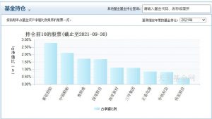 广发可转债债券A怎么样 业绩如何 基金基础教程 第2张-学习理财网 广发可转债债券A怎么样 业绩如何 (https://www.cnq.net/) 基金基础教程 第2张