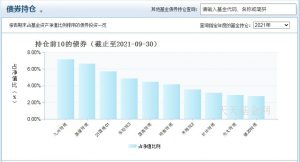 广发可转债债券A怎么样 业绩如何 基金基础教程 第3张-学习理财网 广发可转债债券A怎么样 业绩如何 (https://www.cnq.net/) 基金基础教程 第3张