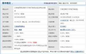 杨浩管理的基金有哪些 杨浩管理的基金盘点 基金基础教程 第2张-学习理财网 杨浩管理的基金有哪些 杨浩管理的基金盘点 (https://www.cnq.net/) 基金基础教程 第2张