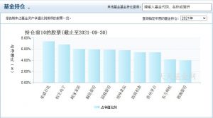 王崇基金经理管理的基金有哪些 有这些基金 (https://www.cnq.net/) 基金基础教程 第3张
