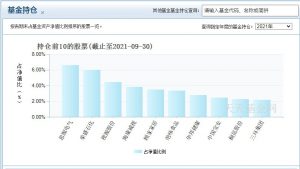 杨浩管理的基金有哪些 杨浩管理的基金盘点 基金基础教程 第3张-学习理财网 杨浩管理的基金有哪些 杨浩管理的基金盘点 (https://www.cnq.net/) 基金基础教程 第3张