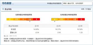 杨浩管理的基金有哪些 杨浩管理的基金盘点 基金基础教程 第4张-学习理财网 杨浩管理的基金有哪些 杨浩管理的基金盘点 (https://www.cnq.net/) 基金基础教程 第4张