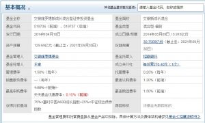 王崇基金经理管理的基金有哪些 有这些基金 (https://www.cnq.net/) 基金基础教程 第2张