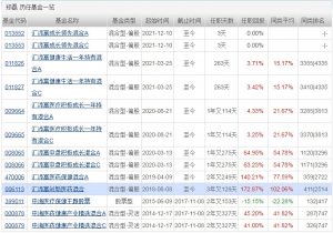 郑磊管理的基金有哪些 哪只业绩比较好 基金基础教程 第1张-学习理财网 郑磊管理的基金有哪些 哪只业绩比较好 (https://www.cnq.net/) 基金基础教程 第1张