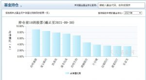 郑磊管理的基金有哪些 哪只业绩比较好 基金基础教程 第3张-学习理财网 郑磊管理的基金有哪些 哪只业绩比较好 (https://www.cnq.net/) 基金基础教程 第3张