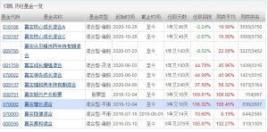 归凯管理的基金有哪些 哪只业绩比较好 基金基础教程 第1张-学习理财网 归凯管理的基金有哪些 哪只业绩比较好 (https://www.cnq.net/) 基金基础教程 第1张