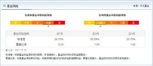 归凯管理的基金有哪些 哪只业绩比较好 基金基础教程 第4张-学习理财网 归凯管理的基金有哪些 哪只业绩比较好 (https://www.cnq.net/) 基金基础教程 第4张