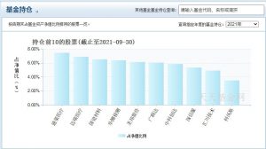 归凯管理的基金有哪些 哪只业绩比较好 基金基础教程 第3张-学习理财网 归凯管理的基金有哪些 哪只业绩比较好 (https://www.cnq.net/) 基金基础教程 第3张