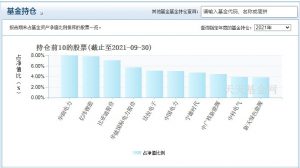 崔宸龙管理的基金有几个 这两只名列前茅 (https://www.cnq.net/) 基金基础教程 第3张