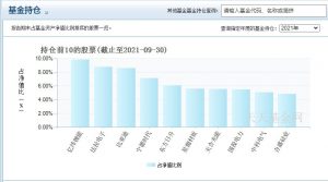 崔宸龙管理的基金有几个 这两只名列前茅 (https://www.cnq.net/) 基金基础教程 第6张