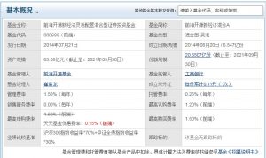 崔宸龙管理的基金有几个 这两只名列前茅 (https://www.cnq.net/) 基金基础教程 第5张