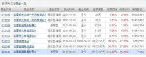 郑泽鸿管理的基金有哪些 哪只业绩好 基金基础教程 第1张-学习理财网 郑泽鸿管理的基金有哪些 哪只业绩好 (https://www.cnq.net/) 基金基础教程 第1张