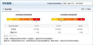 郑泽鸿管理的基金有哪些 哪只业绩好 基金基础教程 第4张-学习理财网 郑泽鸿管理的基金有哪些 哪只业绩好 (https://www.cnq.net/) 基金基础教程 第4张