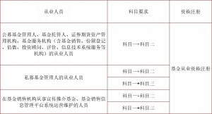 基金从业资格证有用吗 可以抵个税领补贴 基金基础教程 第1张-学习理财网 基金从业资格证有用吗 可以抵个税领补贴 (https://www.cnq.net/) 基金基础教程 第1张
