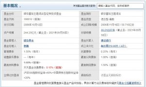 银华富裕主题混合基金怎么样 业绩如何 (https://www.cnq.net/) 基金基础教程 第1张