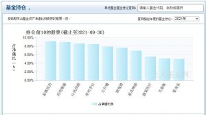 银华富裕主题混合基金怎么样 业绩如何 (https://www.cnq.net/) 基金基础教程 第4张