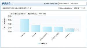 嘉实超短债债券怎么样 业绩如何 (https://www.cnq.net/) 基金基础教程 第2张