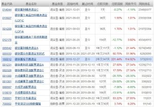 银华富裕主题混合基金怎么样 业绩如何 (https://www.cnq.net/) 基金基础教程 第2张