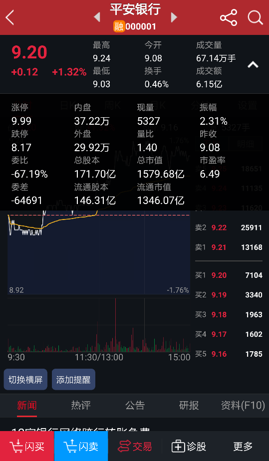 个股分时走势图怎么看 (https://www.cnq.net/) 股票基础教程 第1张