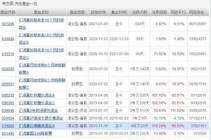 劳杰男管理的基金有哪些 劳杰男管理基金盘点 基金基础教程 第1张-学习理财网 劳杰男管理的基金有哪些 劳杰男管理基金盘点 (https://www.cnq.net/) 基金基础教程 第1张