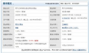 陈皓管理的基金有哪些 这只基金业绩突出 (https://www.cnq.net/) 基金基础教程 第2张