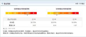 劳杰男管理的基金有哪些 劳杰男管理基金盘点 基金基础教程 第4张-学习理财网 劳杰男管理的基金有哪些 劳杰男管理基金盘点 (https://www.cnq.net/) 基金基础教程 第4张