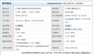 劳杰男管理的基金有哪些 劳杰男管理基金盘点 基金基础教程 第2张-学习理财网 劳杰男管理的基金有哪些 劳杰男管理基金盘点 (https://www.cnq.net/) 基金基础教程 第2张